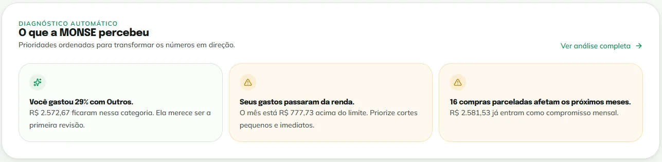 Diagnóstico MONSE: três leituras acionáveis em formato de cards