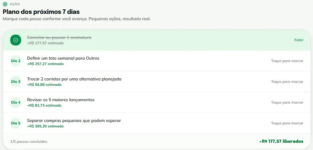 Plano dos próximos 7 dias: 5 ações priorizadas com impacto em reais para cada passo